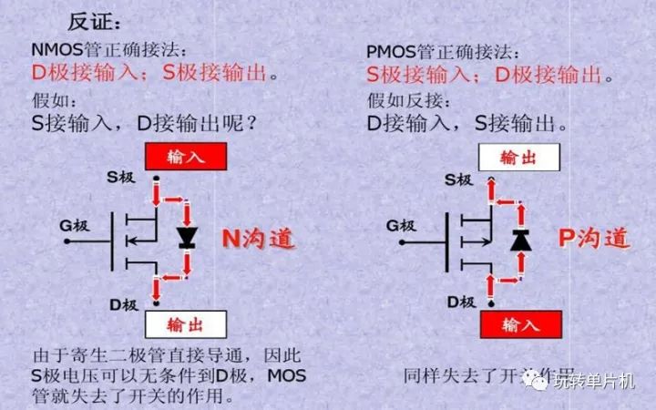 P-MOS,N-MOS,MOS的G、D、S管脚怎么区分,MOS管如何导通
