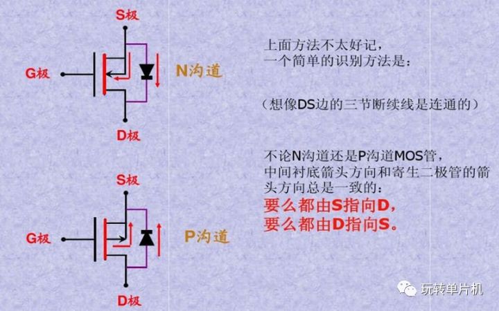 P-MOS,N-MOS,MOS的G、D、S管脚怎么区分,MOS管如何导通