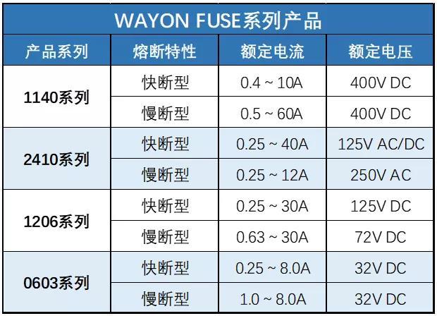 Wayon保险丝,维安保险丝代理,保险丝,PPTC ,维安Fuse Wayon保险丝,维安保险丝代理,保险丝,PPTC ,维安Fuse