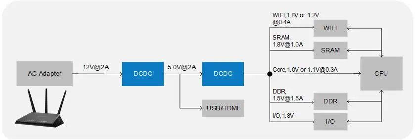 WAYON DCDC,维安DCDC,维安代理,WAYON代理,维安电源IC WAYON DCDC,维安DCDC,维安代理,WAYON代理,维安电源IC