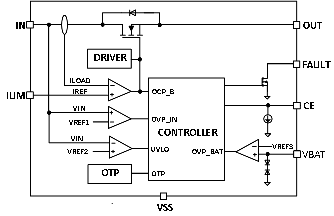 维安保险丝,WAYON E-Fuse IC,维安E-Fuse IC, WAYON保险丝,E-EFUSE 维安保险丝,WAYON E-Fuse IC,维安E-Fuse IC, WAYON保险丝,E-EFUSE