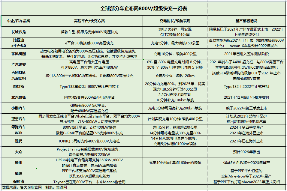 Wayon,维安SiC碳化硅MOS,维安GaN氮化镓MOS,新能源汽车OBC,充电桩,工业电源,光伏逆变 Wayon,维安SiC碳化硅MOS,维安GaN氮化镓MOS,新能源汽车OBC,充电桩,工业电源,光伏逆变