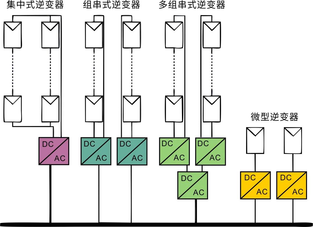 WAYON，维安代理商，光伏逆变器，维安功率半导体，新能源，储能
