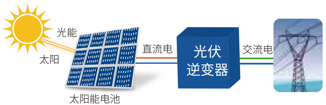 Wayon代理商，维安代理商，太阳能光伏逆变器，应用解决方案，太阳能光伏逆变器十大品牌，WML10N100C2