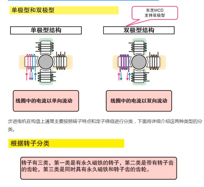 什么是步进电机？步进电机特点、分类和工作原理