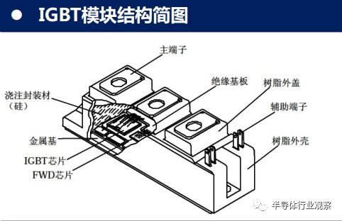 维安IGBT小课堂，什么是IGBT模块，IGBT功率模块主要应用在哪些领域，IGBT模块的优势是什么，维安IBGT模块