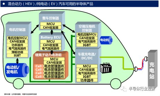 维安IGBT小课堂，什么是IGBT模块，IGBT功率模块主要应用在哪些领域，IGBT模块的优势是什么，维安IBGT模块