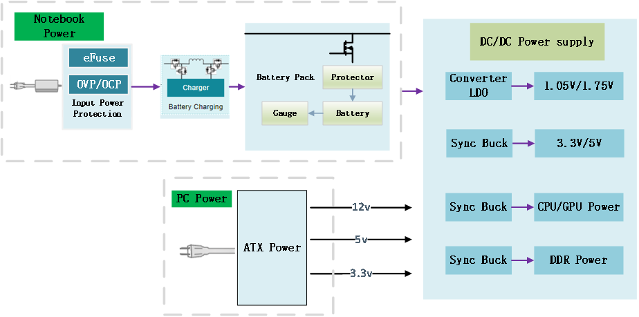 WAYON代理商，维安代理商，维安PC电源MOS，MOSFET细分产品，光伏MOS
