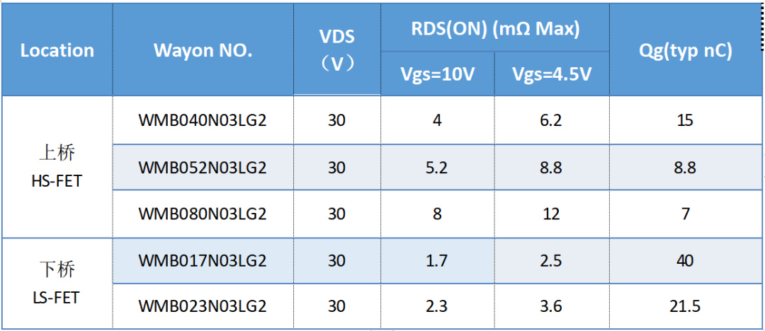 WAYON代理商，维安代理商，维安PC电源MOS，MOSFET细分产品，光伏MOS