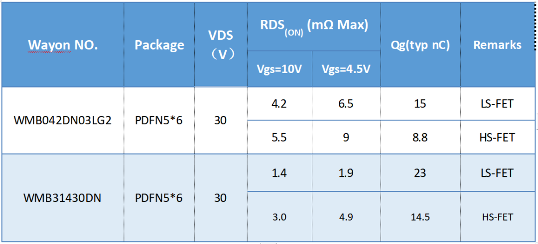 WAYON代理商，维安代理商，维安PC电源MOS，MOSFET细分产品，光伏MOS