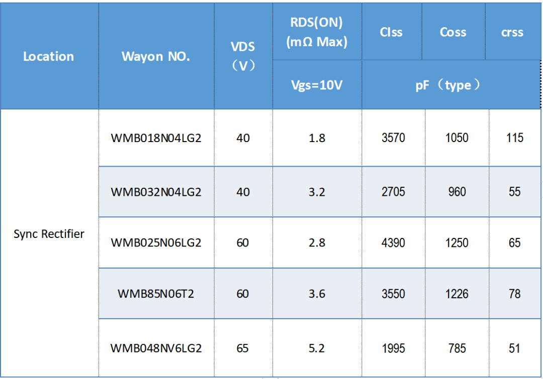 WAYON代理商，维安代理商，维安PC电源MOS，MOSFET细分产品，光伏MOS