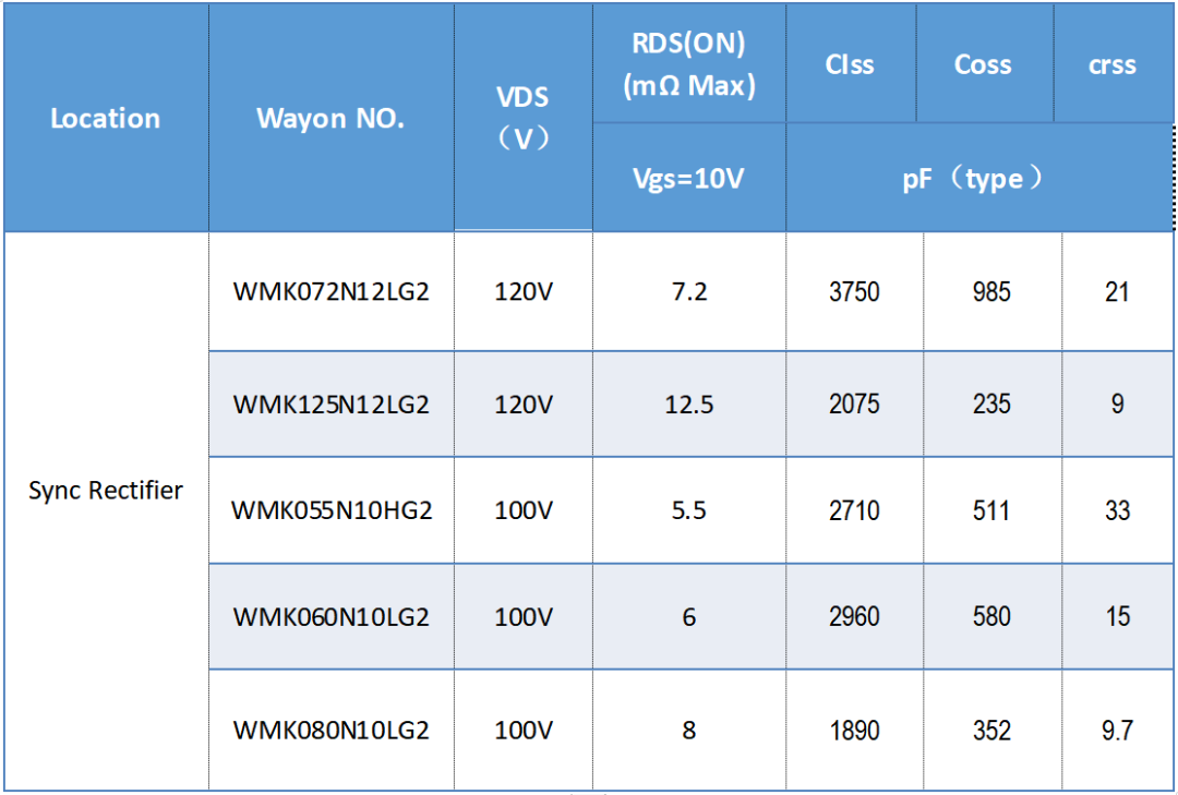 WAYON代理商，维安代理商，维安PC电源MOS，MOSFET细分产品，光伏MOS