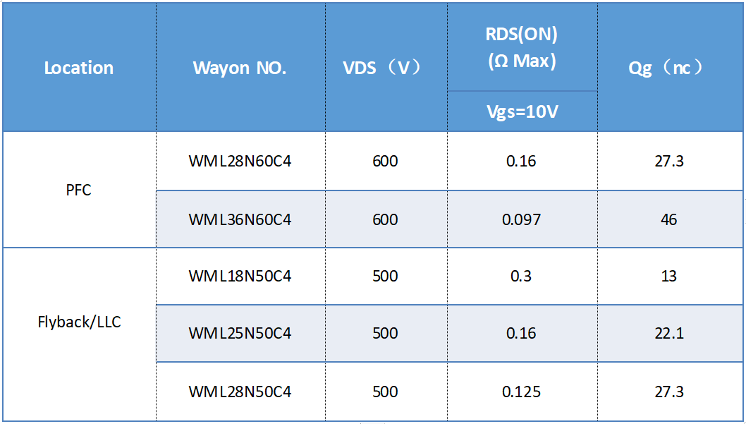 WAYON代理商，维安代理商，维安PC电源MOS，MOSFET细分产品，光伏MOS