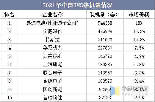 BMS干货，一文看懂BMS行业发展趋势，分布式是未来发展趋势，电池管理系统，集中式BMS，分布式BMS