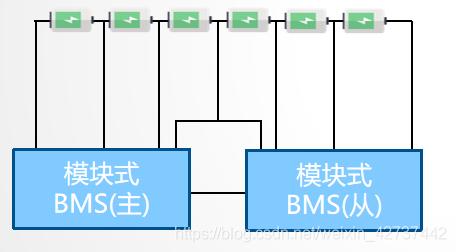 BMS干货，一文看懂BMS行业发展趋势，分布式是未来发展趋势，电池管理系统，集中式BMS，分布式BMS