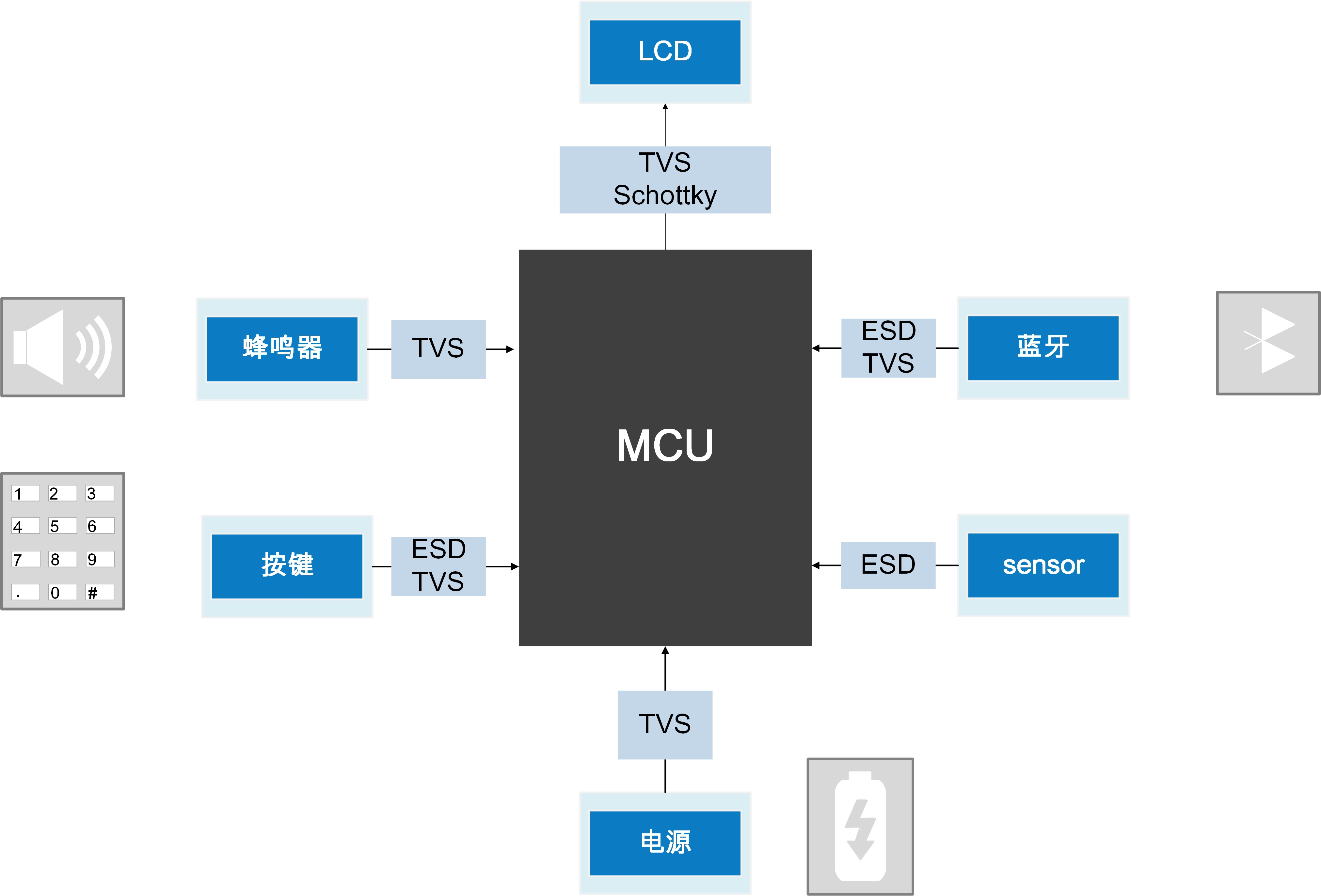 Wayon代理商，维安代理商，血糖仪方案选型 ，TVS/LDO/ESD/肖特基二极管/高精度运放