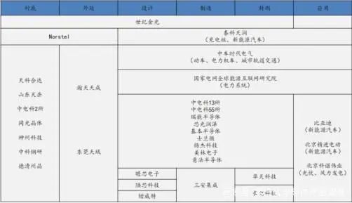 all in 碳化硅！SiC器件开始在新能源汽车、光伏、储能等领域替代硅基器件