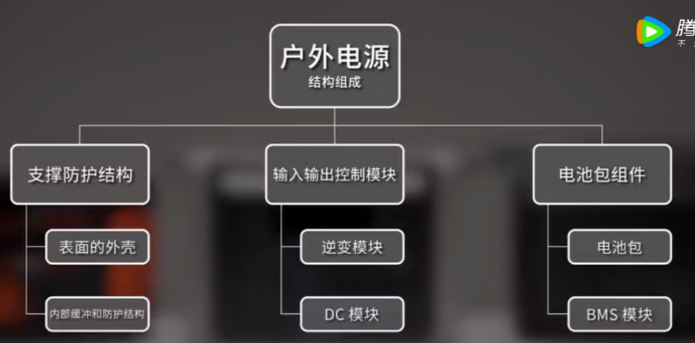 什么是户外储能电源方案，户外电源结构拆解分析，户外储能，户外电源，储能电源