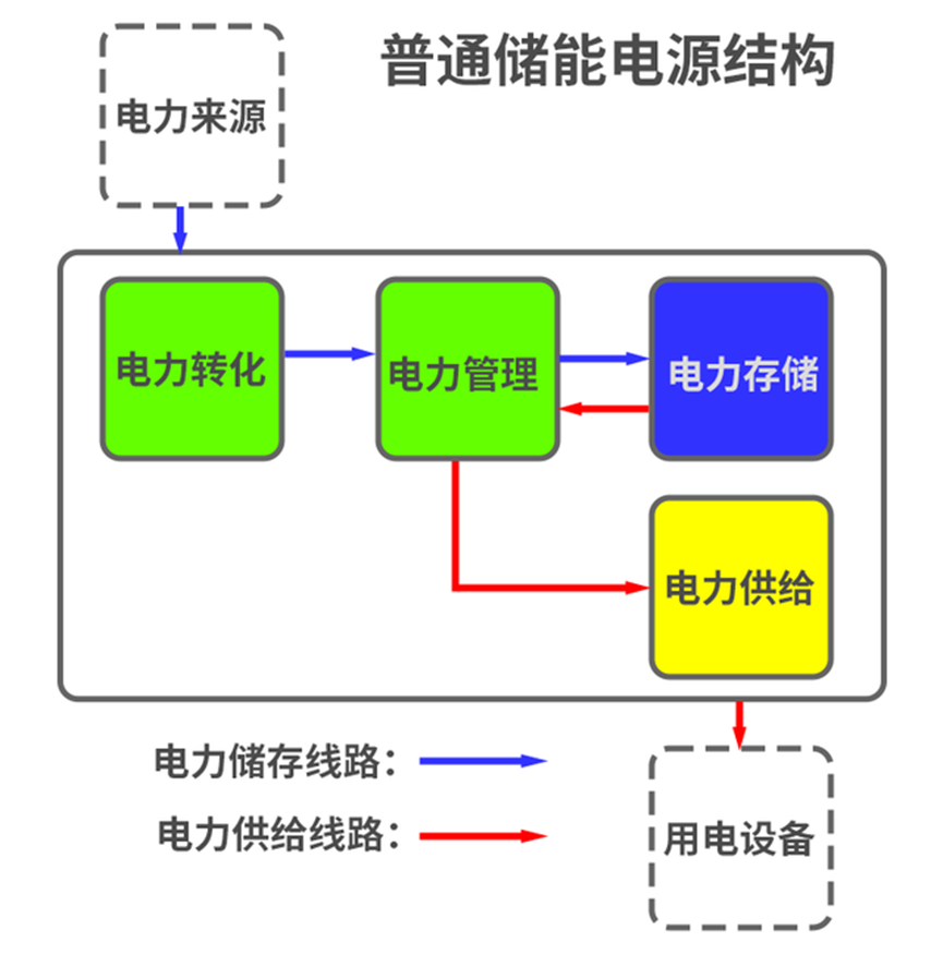 什么是户外储能电源方案，户外电源结构拆解分析，户外储能，户外电源，储能电源