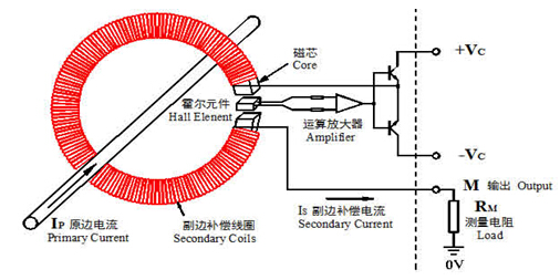 Magntek代理商，麦歌恩代理商