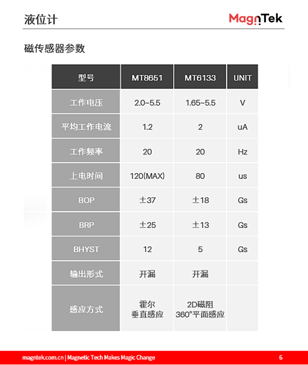 麦歌恩代理商，什么是液位计，液位计磁阻芯片，霍尔传感器选型，MT6133AT，MT8651