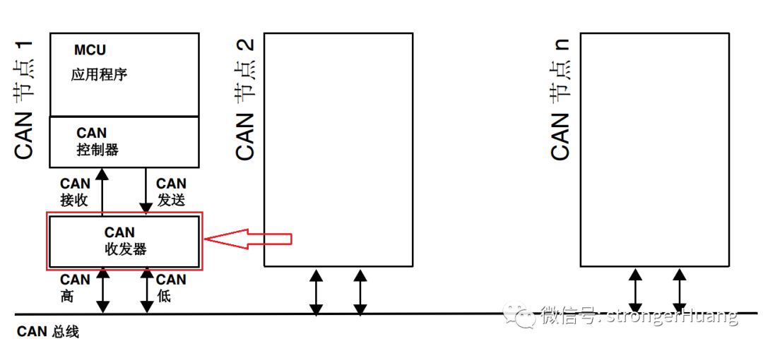 什么是CAN收发器？维安,Wayon高速CAN收发器,WJ1043，WJ1042，WJ1051 ，WJ1044