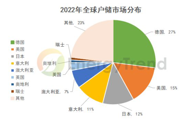 维安代理商