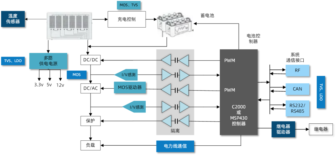 维安代理商