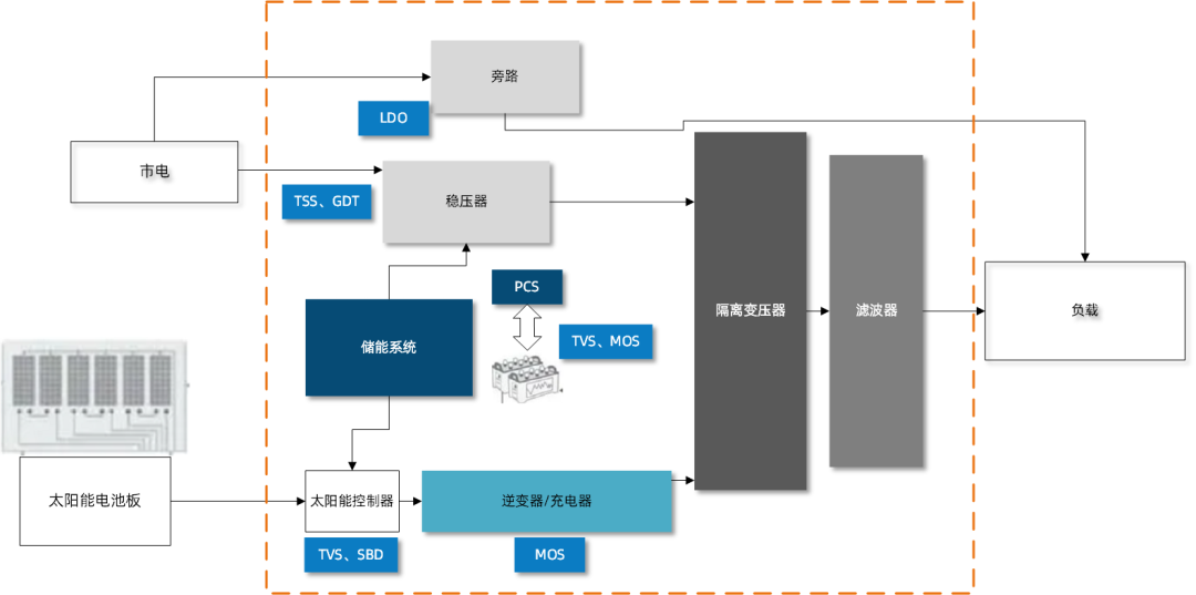 维安代理商