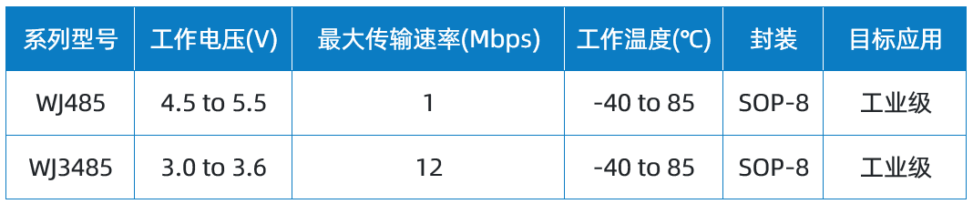 Wayon维安代理商