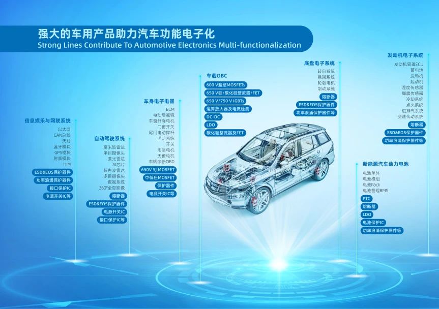 Wayon代理商，维安代理商，WAYON功率器件，WAYON MOS管