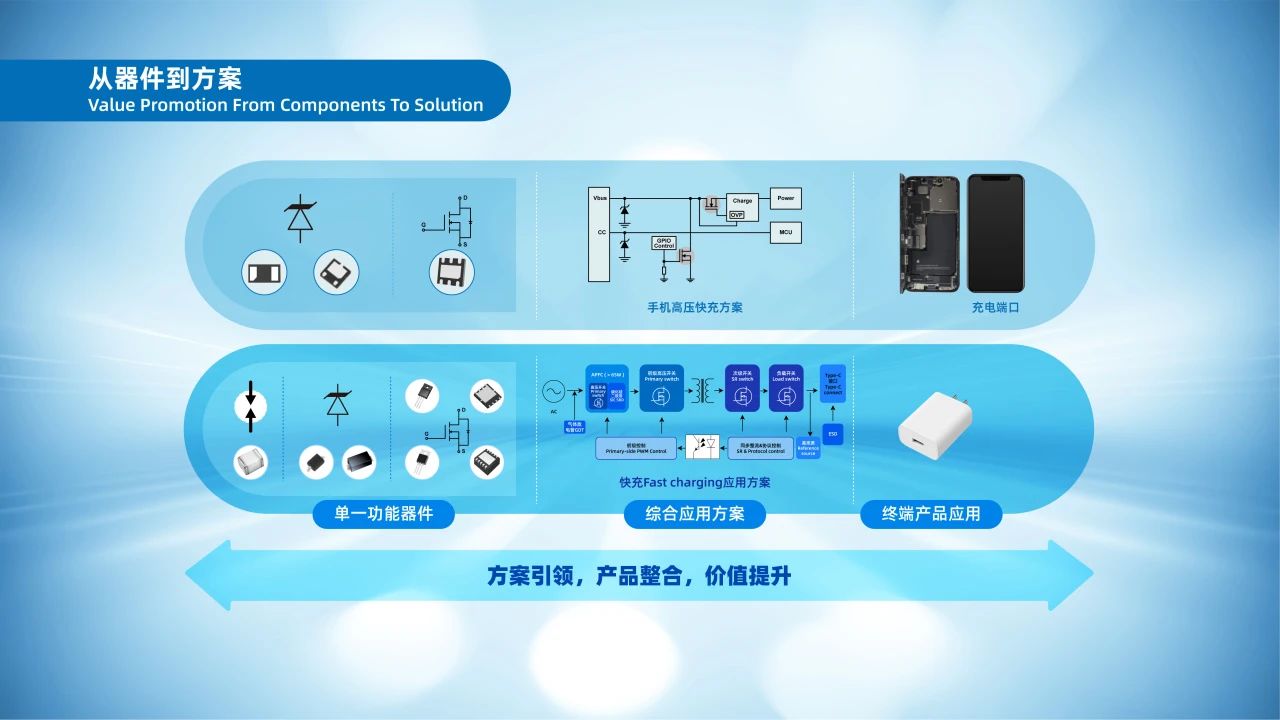 Wayon代理商，维安代理商，WAYON功率器件，WAYON MOS管