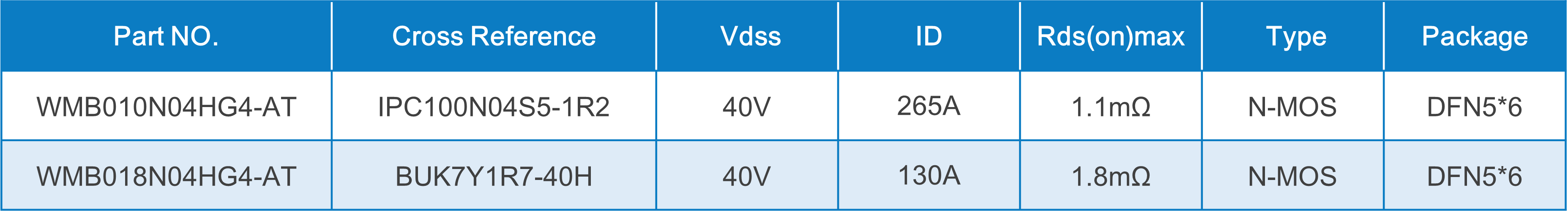 WAYON代理商，维安MOS，SGT Gen4系列车规MOSFET，汽车电机控制器，车规MOS