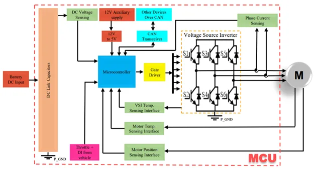 WAYON代理商，维安MOS，SGT Gen4系列车规MOSFET，汽车电机控制器，车规MOS