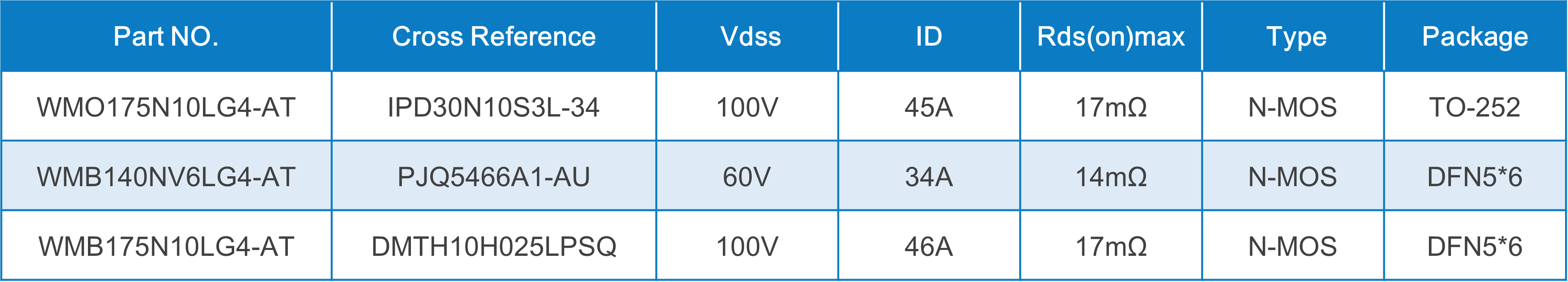 WAYON代理商，维安MOS，SGT Gen4系列车规MOSFET，汽车电机控制器，车规MOS
