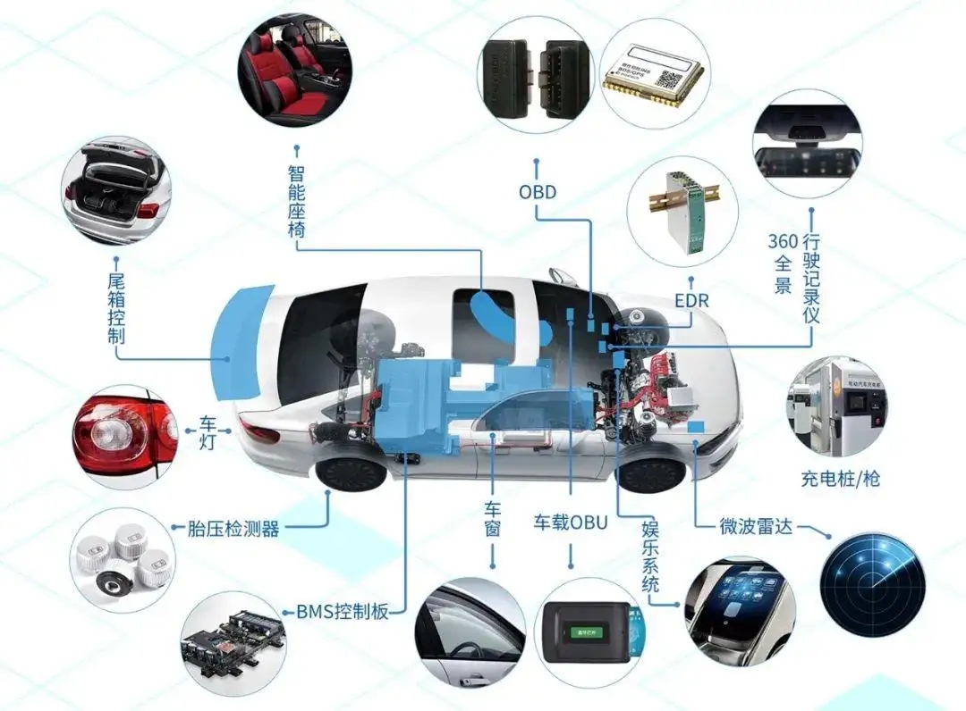 WAYON代理商，维安一级代理商，汽车电子应用方案，维安TVS，维安MOS，维安ESD