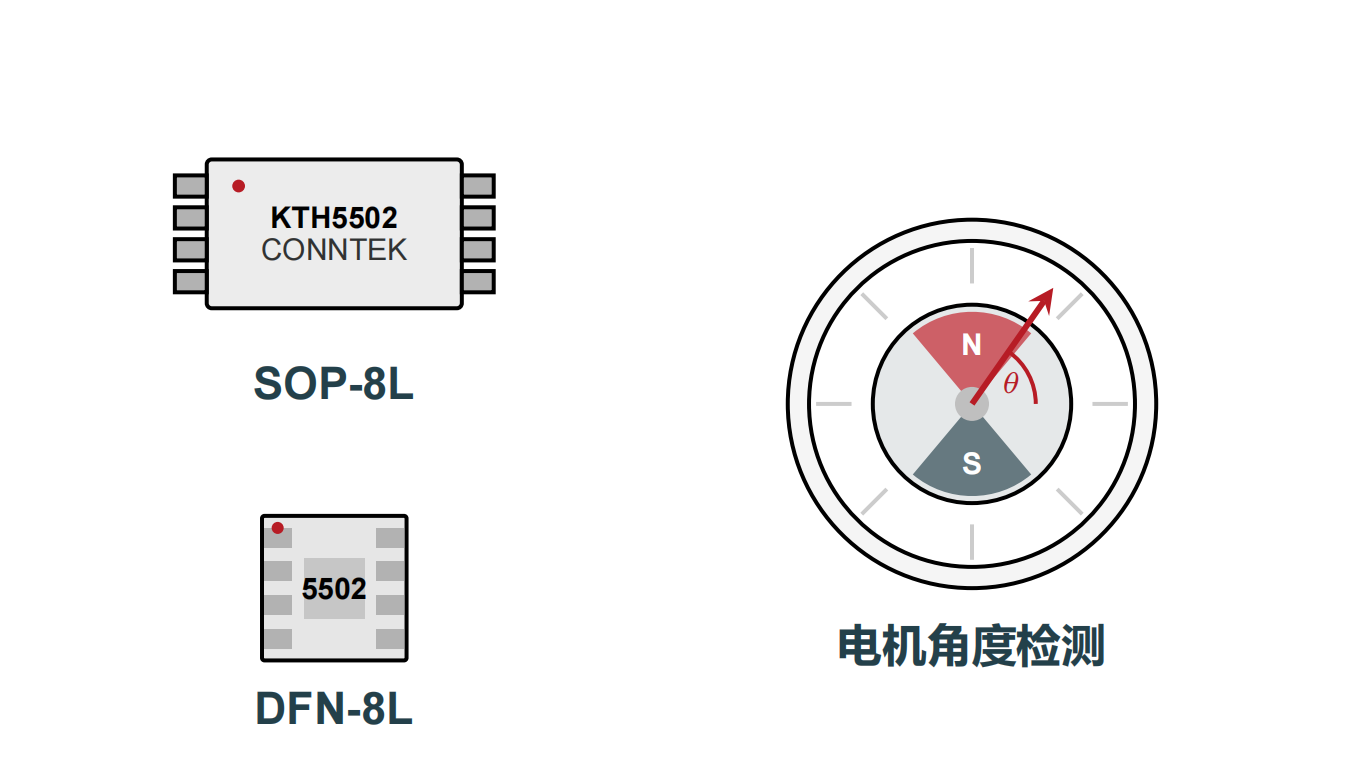 昆泰芯 KTH5502-高精度垂直霍尔绝对角度传感器