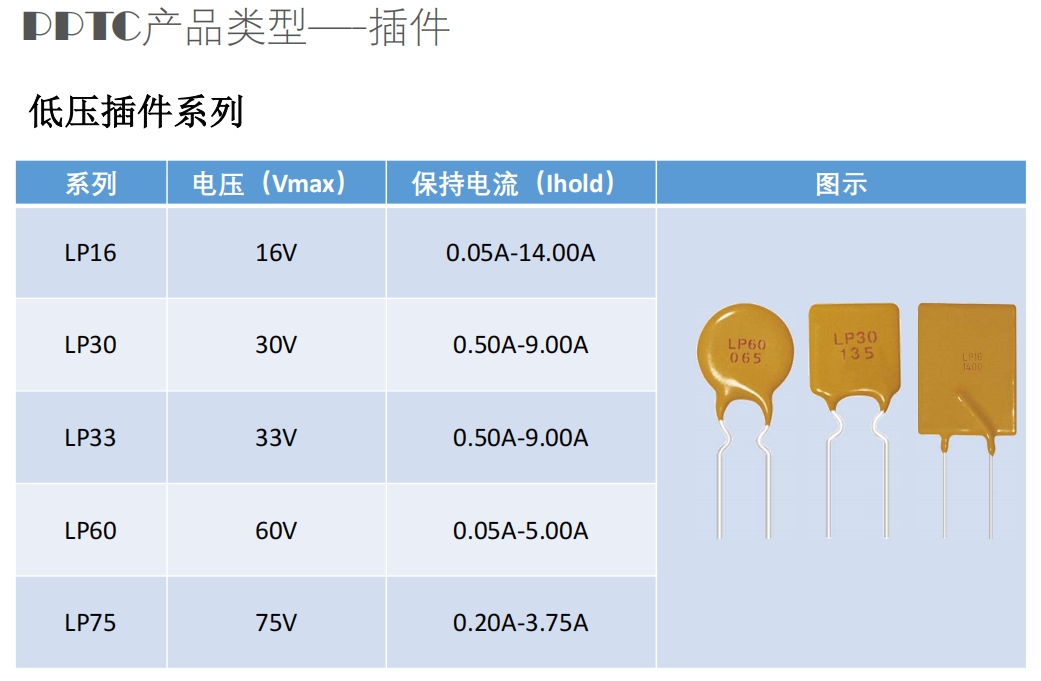 33V LP33,维安,插件自恢复保险丝,PPTC,WAYON 33V LP33,维安,插件自恢复保险丝,PPTC,WAYON