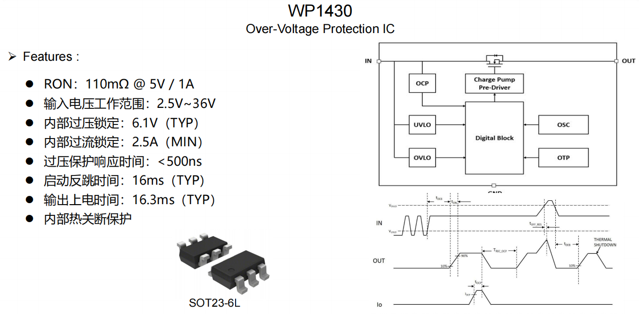 eFuse-WP1430