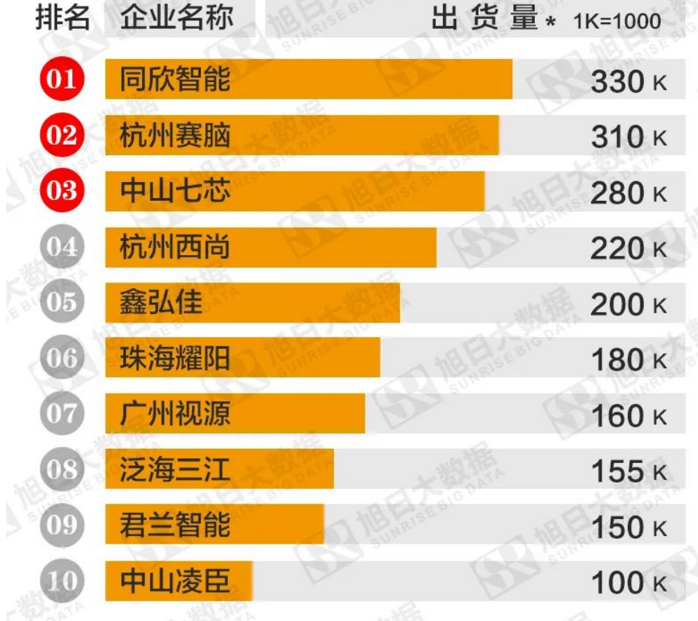 指纹锁方案,,同欣智能,智能门锁,主板方案,Wayon,维安 指纹锁方案,,同欣智能,智能门锁,主板方案,Wayon,维安