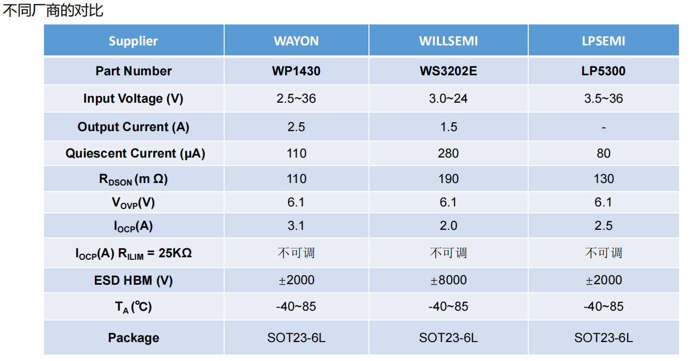 WAYON，维安，EFUSES，WP1111,WP1430