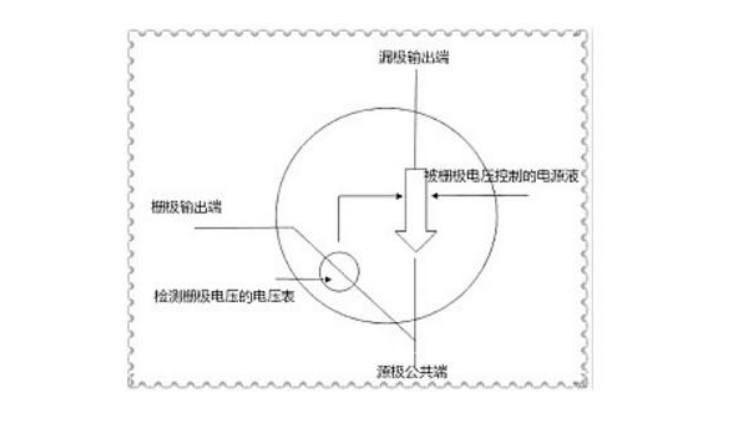 P-MOS,N-MOS,MOS的G、D、S管脚怎么区分,MOS管如何导通