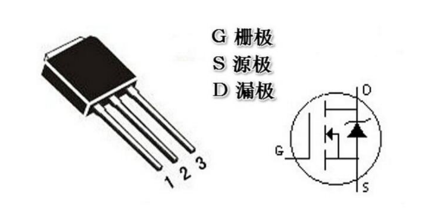 P-MOS,N-MOS,MOS的G、D、S管脚怎么区分,MOS管如何导通