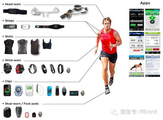 MEMS,传感器，产业链， MEMS 传感器，陀螺仪，压力传感器，环境传感器.png