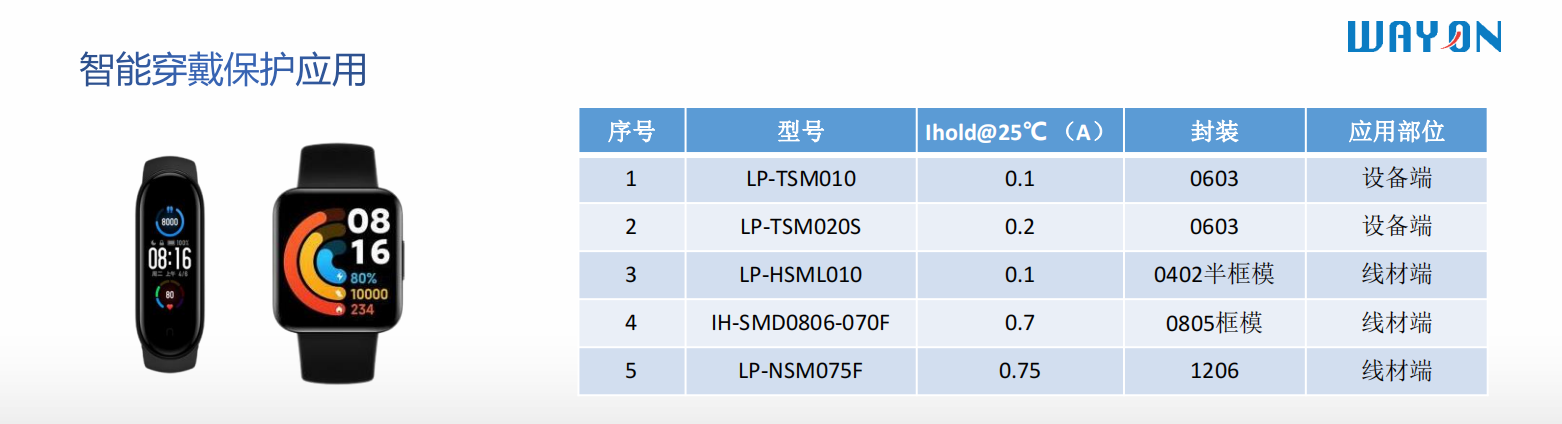 Wayon代理商，维安代理商，电机过热，维安PPTC，WAYON PPTC.png