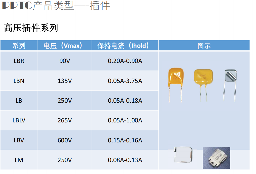 维安PPTC,维安OVP,维安TVS,WAYON代理商,WAYON PPTC.png 维安PPTC,维安OVP,维安TVS,WAYON代理商,WAYON PPTC.png