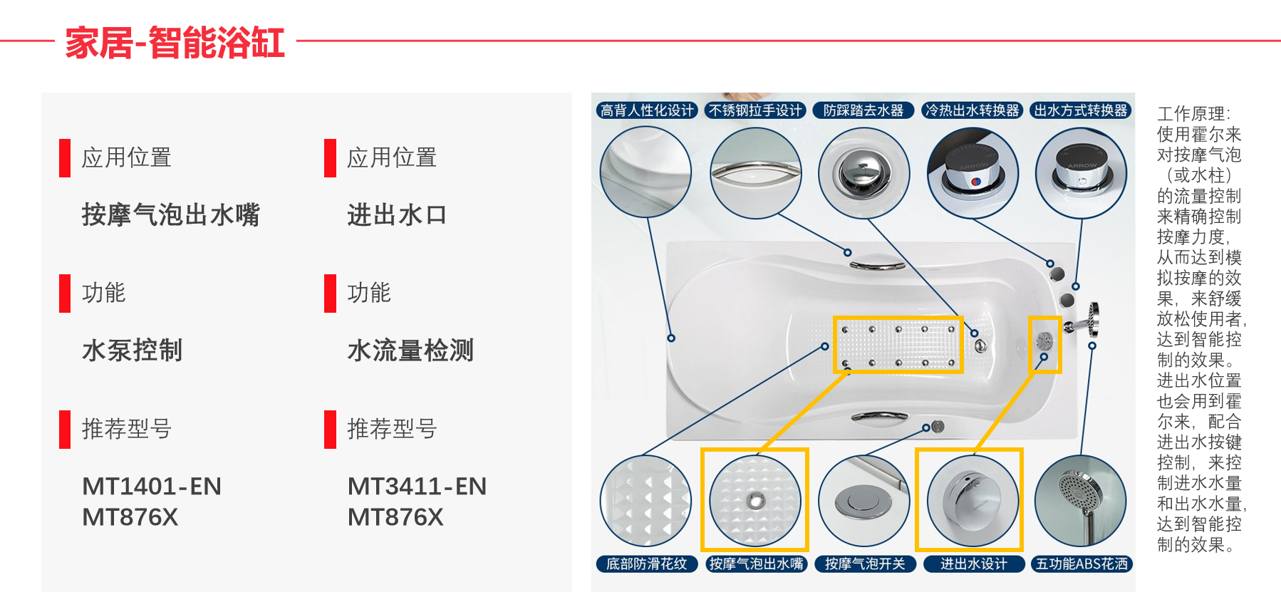 Magntek代理商，麦歌恩代理商，磁性开关位置检测芯片，磁开关 - 低压高速系列，MT1401-EN.png