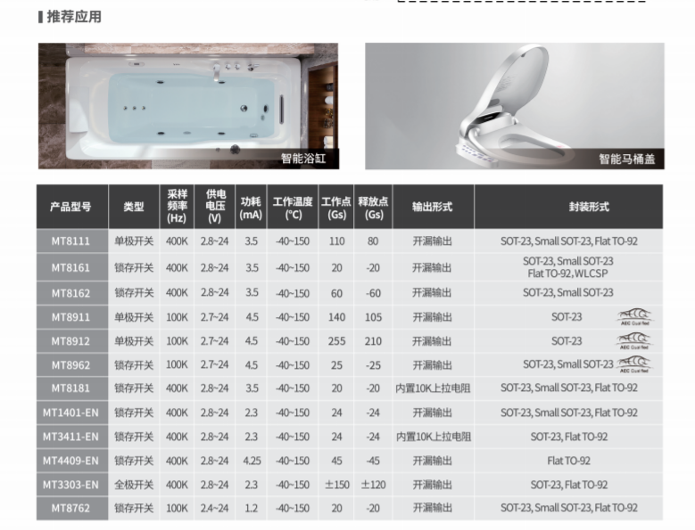 Magntek代理商，麦歌恩代理商，磁性开关位置检测芯片，磁开关 - 低压高速系列，MT1401-EN.png