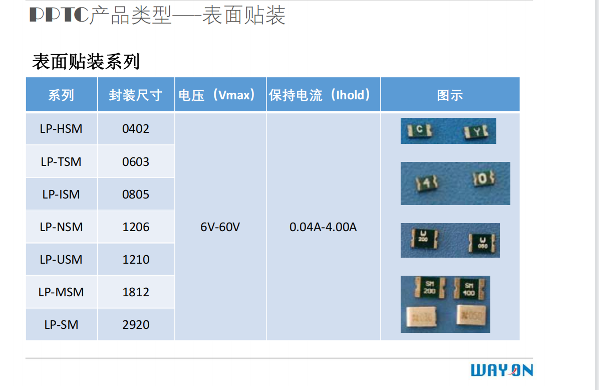 Wayon PPTC,维安保险丝，维安代理，维安LP-USML400/12，PTC自恢复保险丝 .png