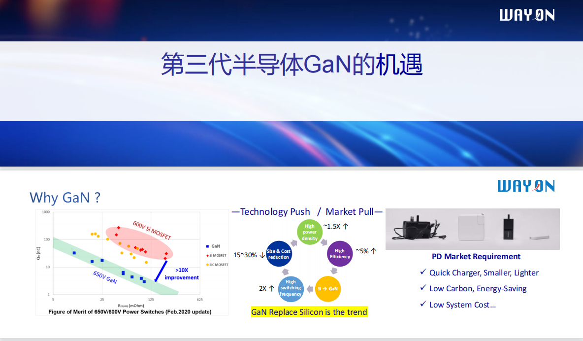 Wayon PD快充,维安代理商,维安 PD快充,GaN高功率密度65W PD快充解决方案.png Wayon PD快充,维安代理商,维安 PD快充,GaN高功率密度65W PD快充解决方案.png